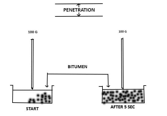 Concept of penetration test